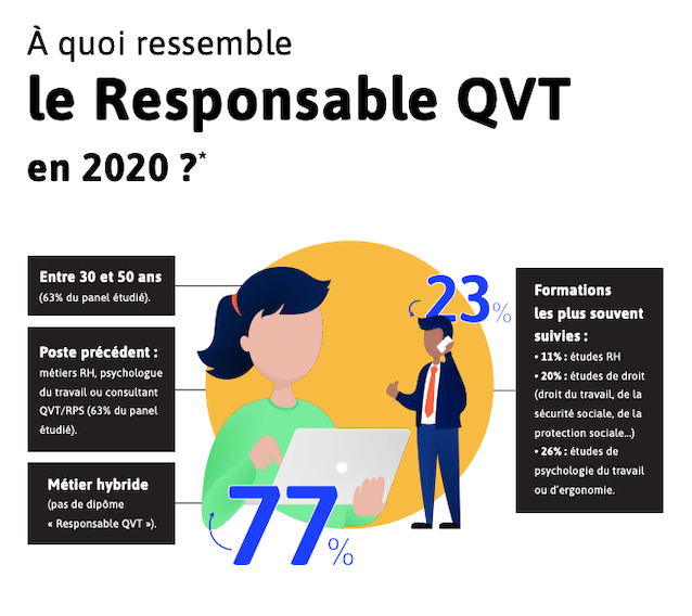 Missions du responsable QVT